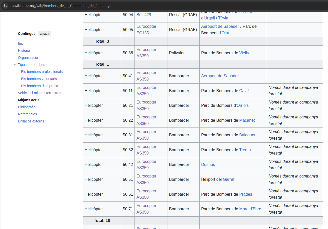 Wikipedia